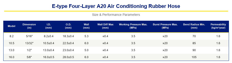 E-Type Four-Layer A10/A20 Air Conditioning Rubber Hose