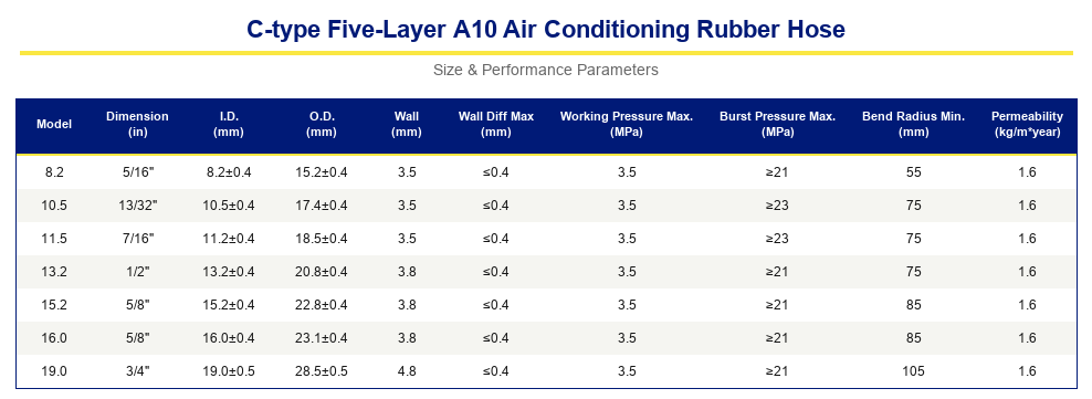 C-Type Five-Layer A10/A20 Air Conditioning Rubber Hose C-Type Five-Layer A10/A20 Air Conditioning Rubber Hose