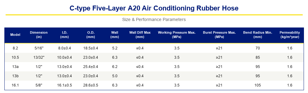 C-Type Five-Layer A10/A20 Air Conditioning Rubber Hose C-Type Five-Layer A10/A20 Air Conditioning Rubber Hose