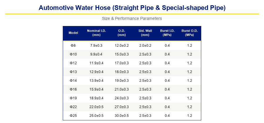 Automotive Water Rubber Hose (Straight & Special-Shaped) Automotive Water Rubber Hose (Straight & Special-Shaped)