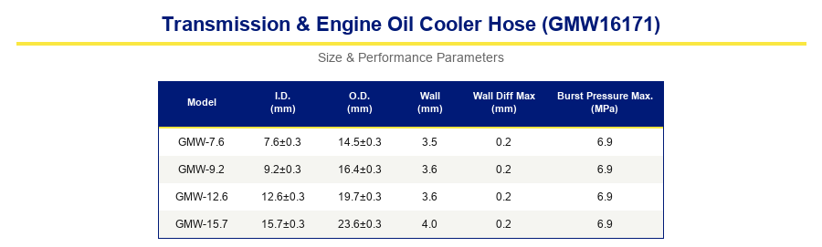 Transmission And Engine Oil Cooler Hose Transmission And Engine Oil Cooler Hose