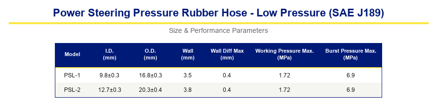 Transmission And Engine Oil Cooler Hose Transmission And Engine Oil Cooler Hose