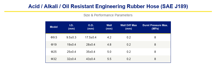 Acid/Alkali/Oil Resistant Engineering Rubber Hose (SAE J189) Acid/Alkali/Oil Resistant Engineering Rubber Hose (SAE J189)